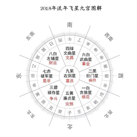 九运坐南向北|2024年流年风水 2024年流年大运详解